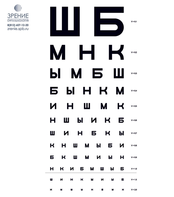 https://www.zrenie.spb.ru/storage/2022/01/mini-tablica-sivceva-klinika-zrenie-spb-proverka-doma-scaled-1.webp